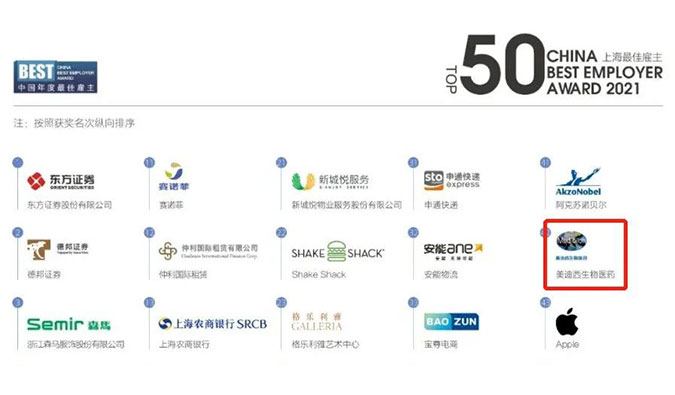 BJL平台荣获“2021中国年度最佳雇主上海50强”