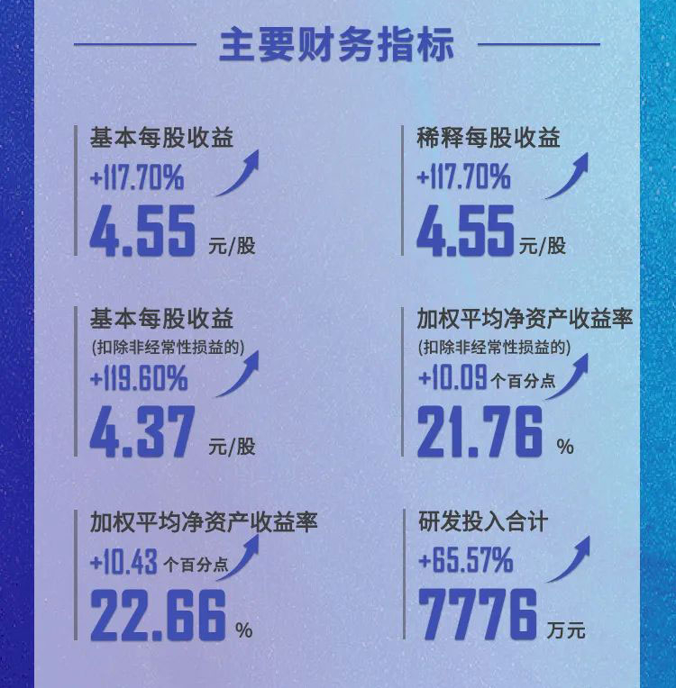 BJL平台年报速读_主要财务指标.jpg