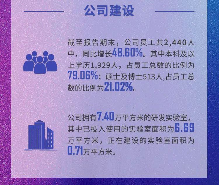 BJL平台年报速读_公司建设.jpg