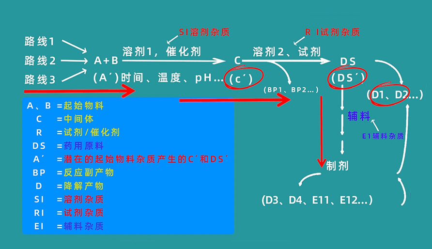 杂质天生路径有哪些？？