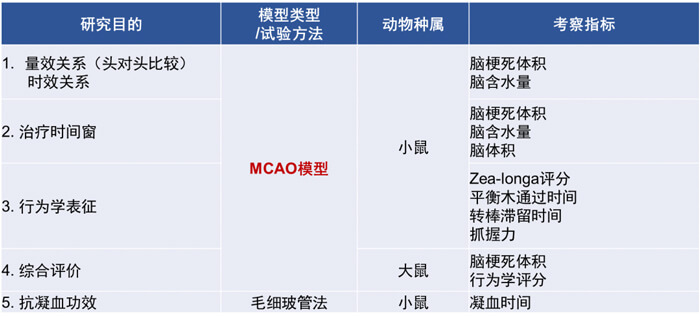 3-BJL平台拥有富厚的MCAO模子建设履历和成熟的MCAO模子系统评价系统.jpg