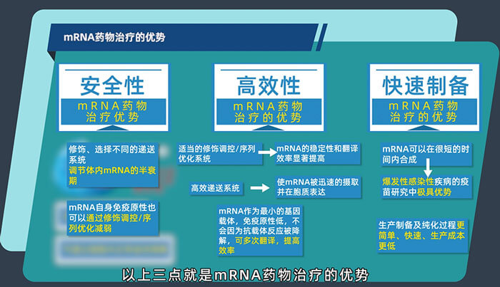 mRNA药物治疗的优势有哪些？？