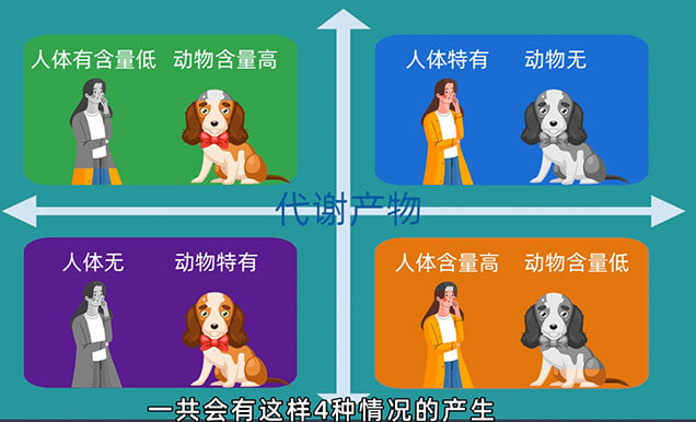 在PK-TK研究中，，什么情形下需要做代谢产品监测以及代谢产品清静性试验（MIST）.jpg