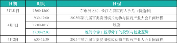 2-新周期下，，，，，CRO企业的立异生长-聚会议程.jpg
