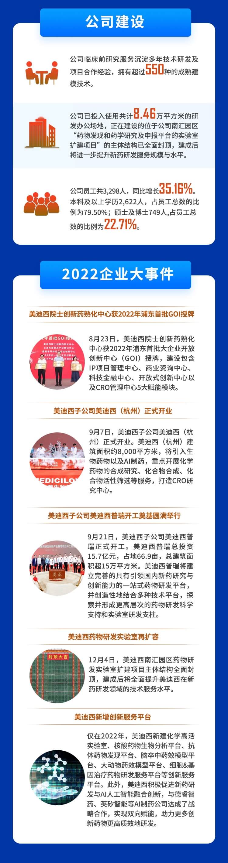 BJL平台2022年度财务报表-公司建设、企业大事务.jpg