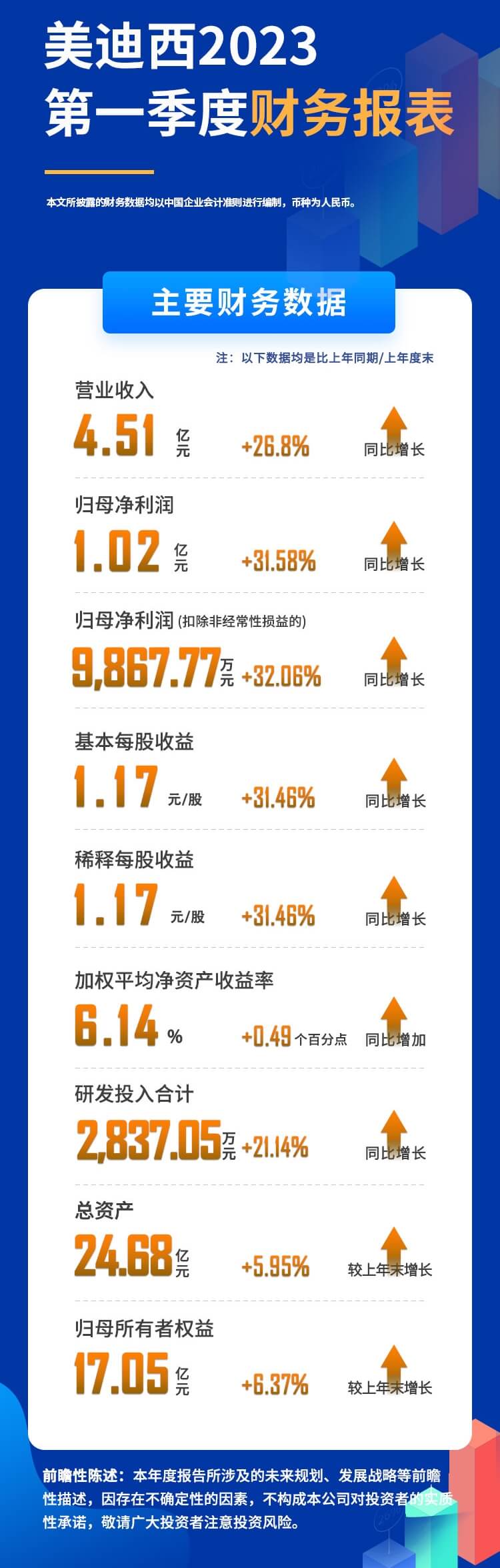 BJL平台2023年度第一季度财务报表.jpg