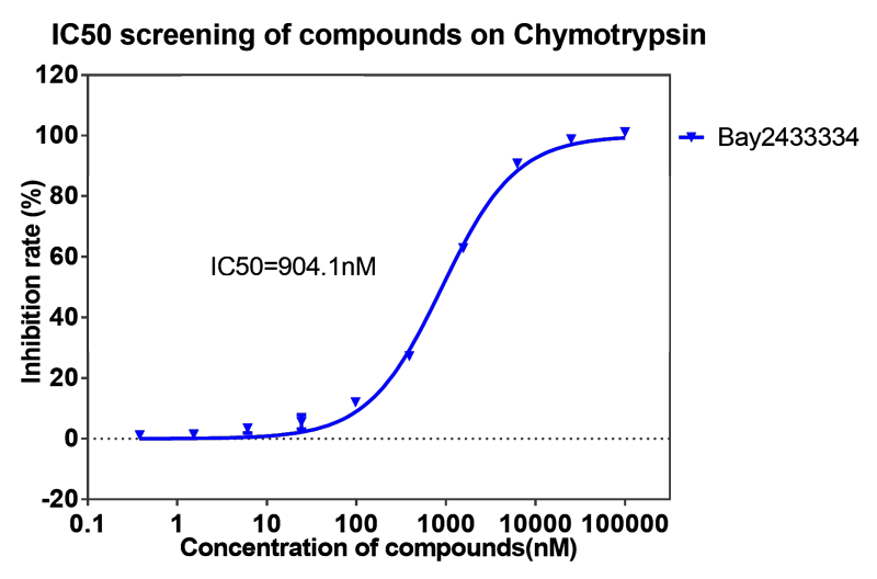BJL平台案例-BAY2433334选择性抑制XIa因子的检测-4.png