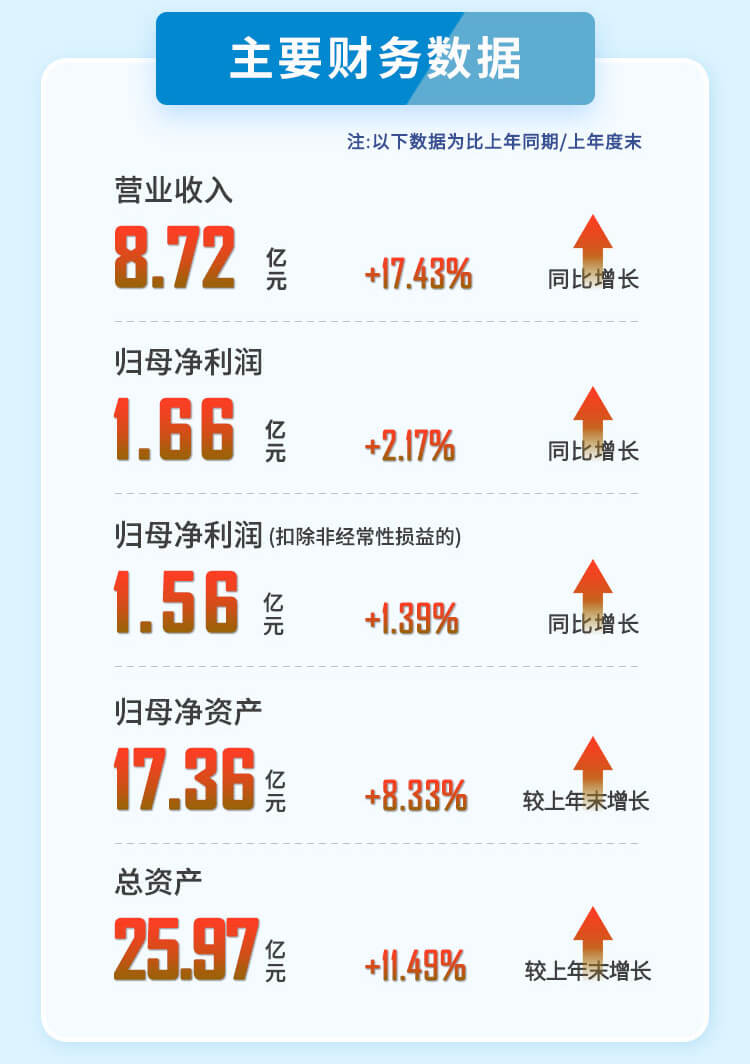 BJL平台2023年半年度主要财务数据.jpg