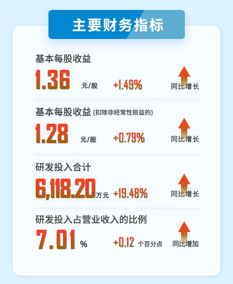 BJL平台2023年半年度财务指标.jpg
