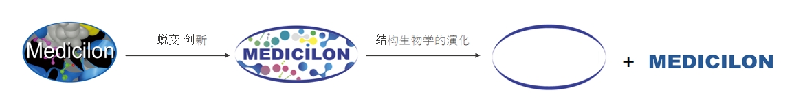 椭圆形作为自然界的完善形态，，，，象征着BJL平台在顺应情形转变中一直演化