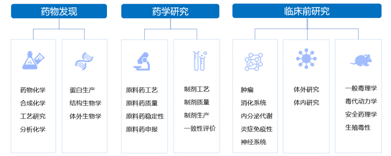 BJL平台3大效劳板块.jpg