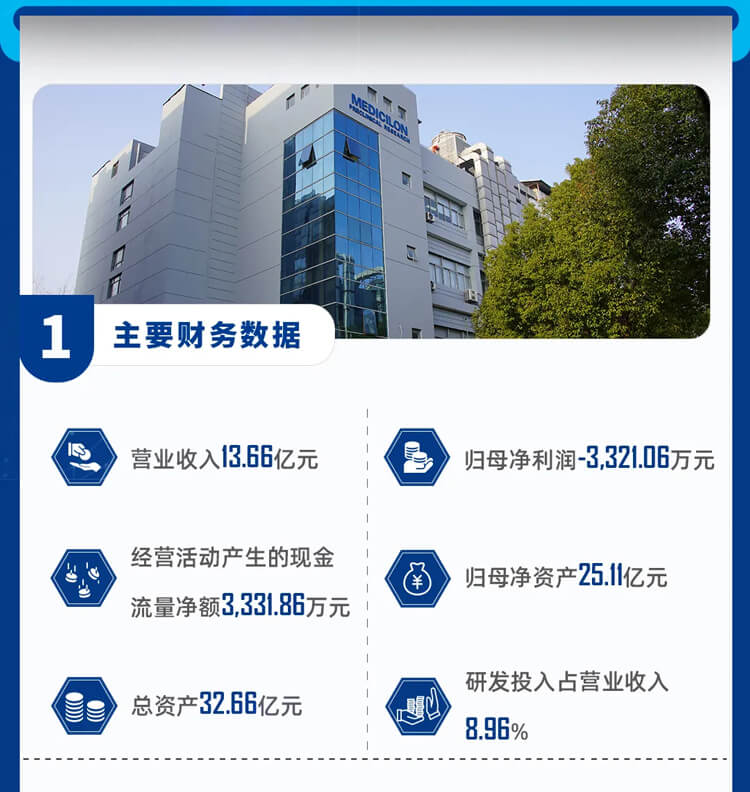 BJL平台2023年主要财务数据-2.jpg