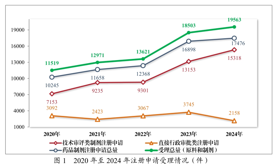 从《2024年度药品审评报告》，，，，看中国立异药生长趋势与机缘